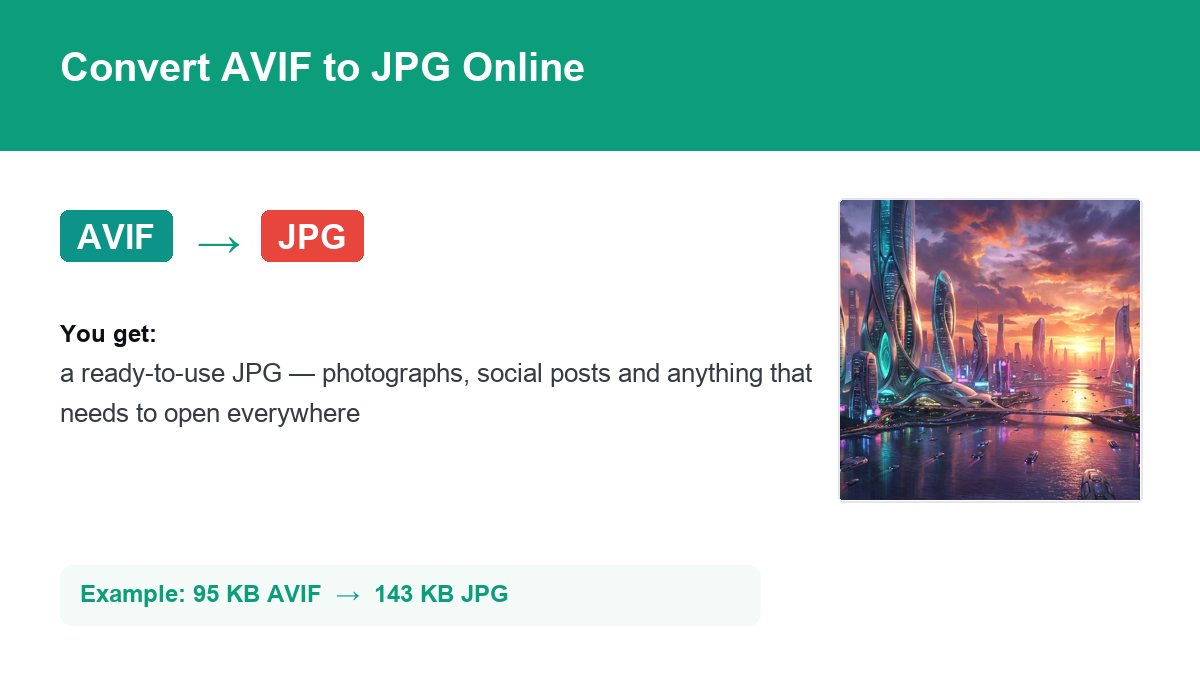 Converting AVIF to JPG with img.now