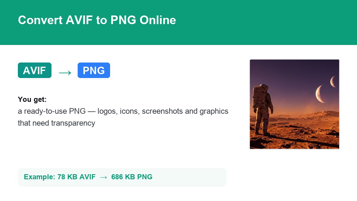 Converting AVIF to PNG with img.now