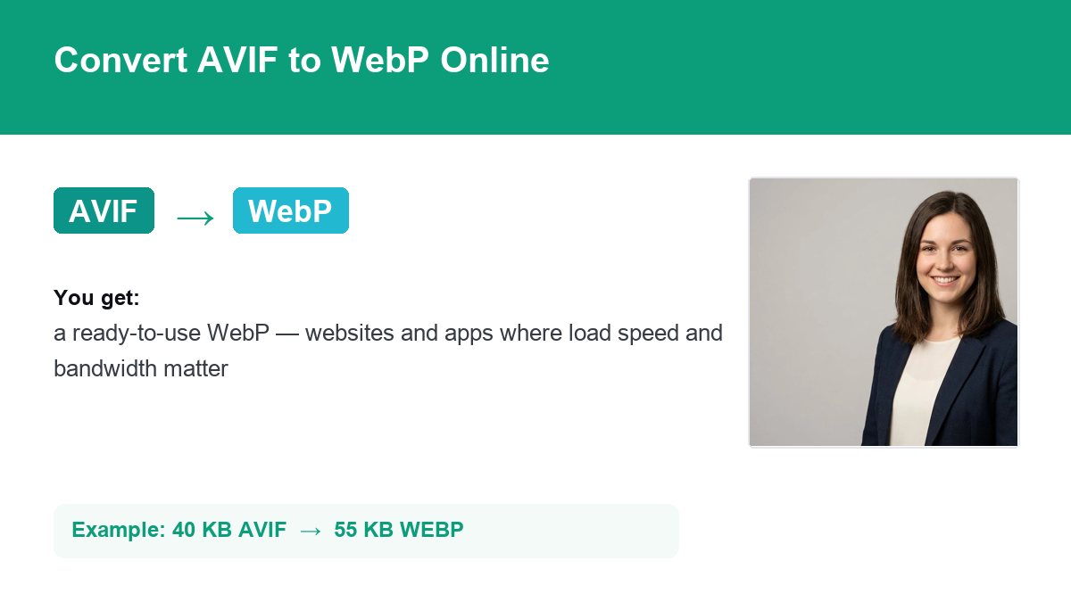 Converting AVIF to WebP with img.now