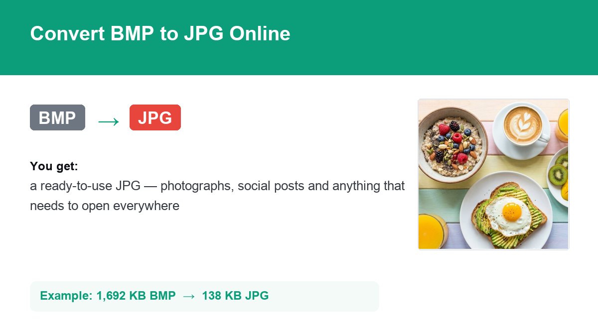 Converting BMP to JPG with img.now