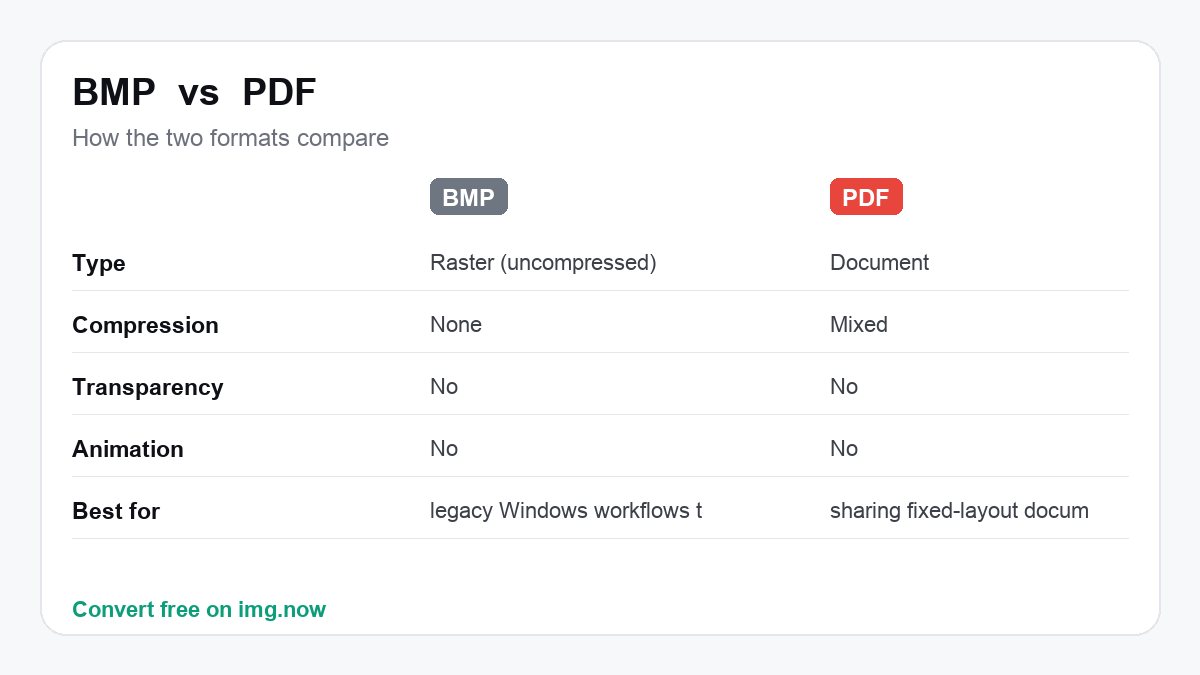 BMP vs PDF: format comparison