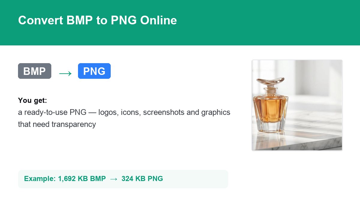 Converting BMP to PNG with img.now