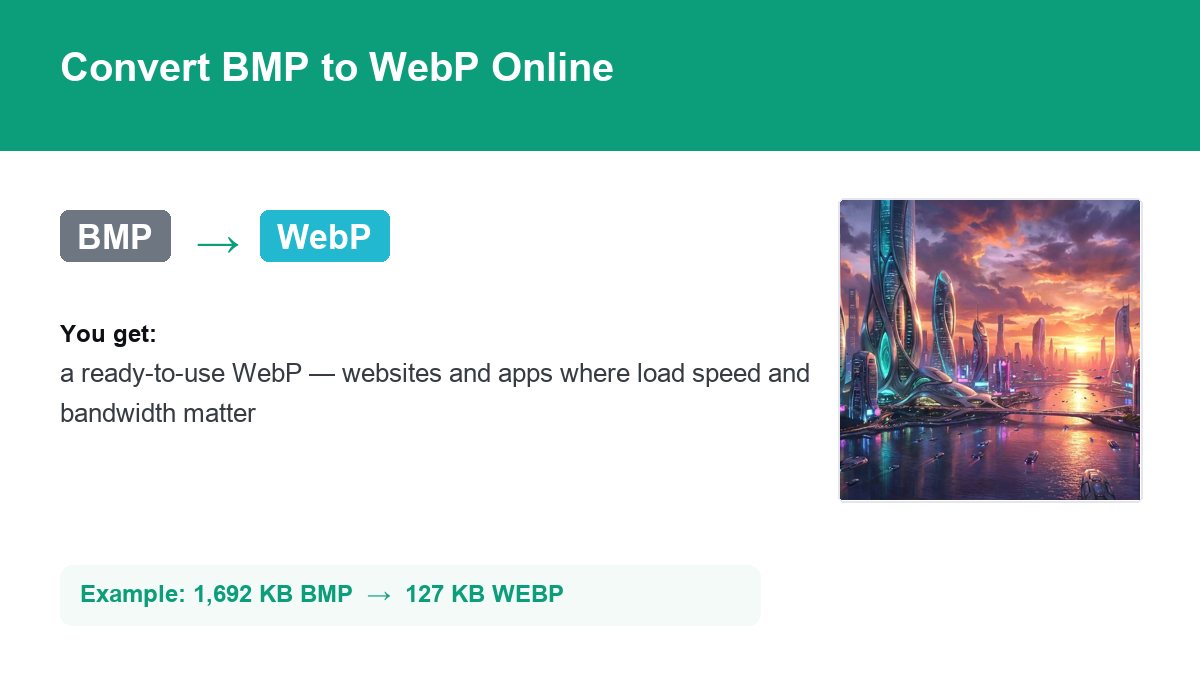 Converting BMP to WebP with img.now