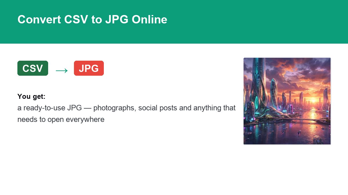 Converting CSV to JPG with img.now