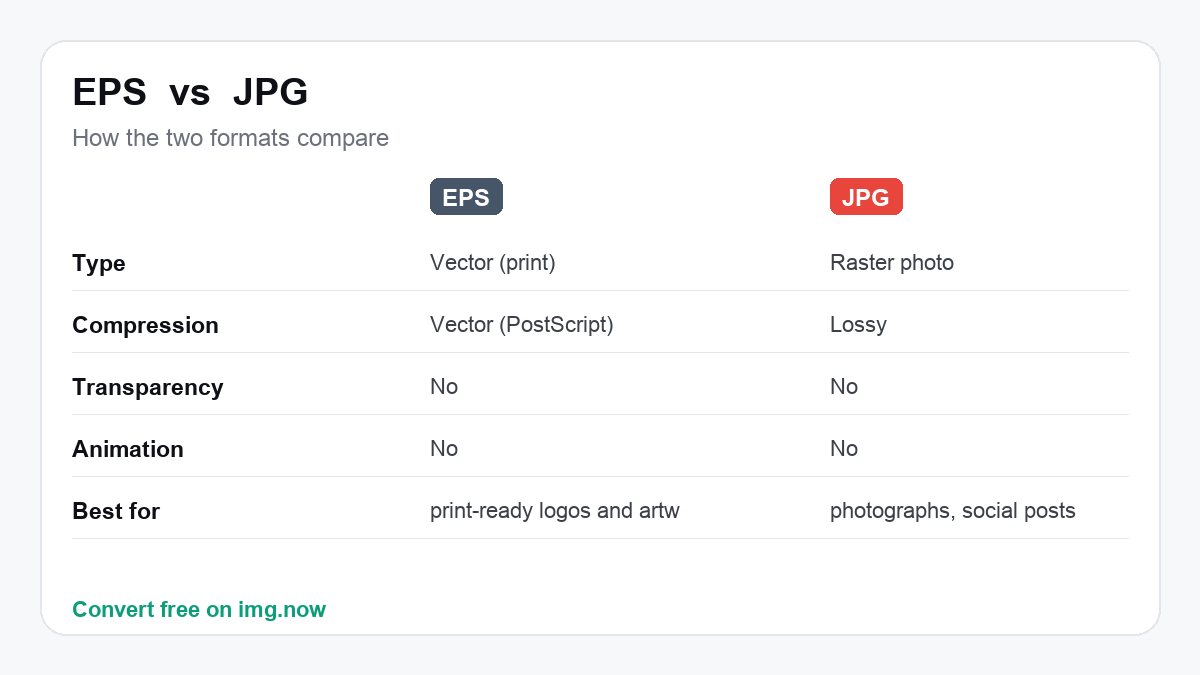 EPS vs JPG: format comparison
