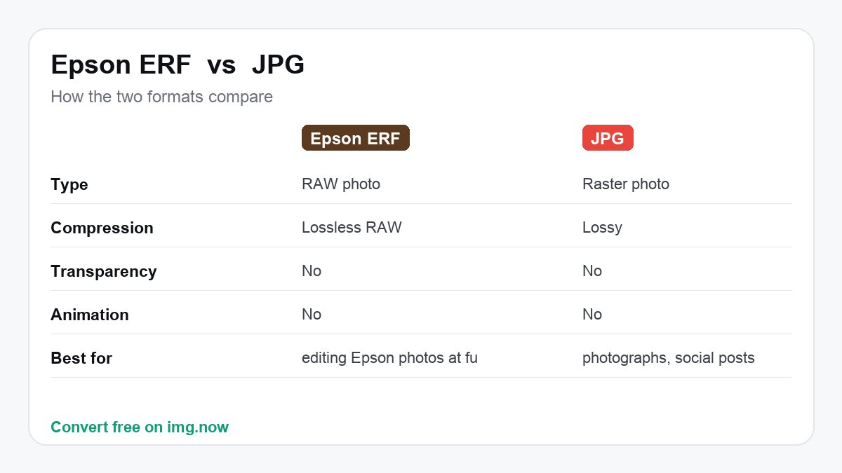 Epson ERF vs JPG: format comparison