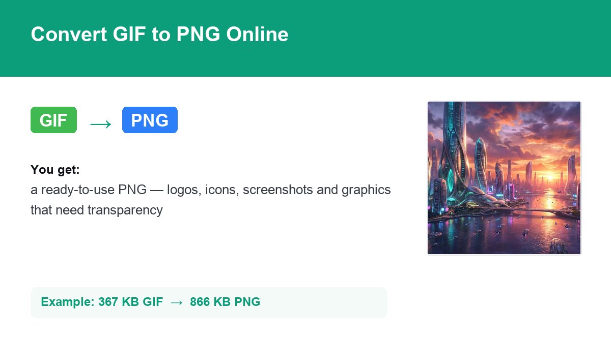 Converting GIF to PNG with img.now