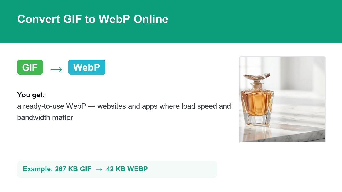 Converting GIF to WebP with img.now