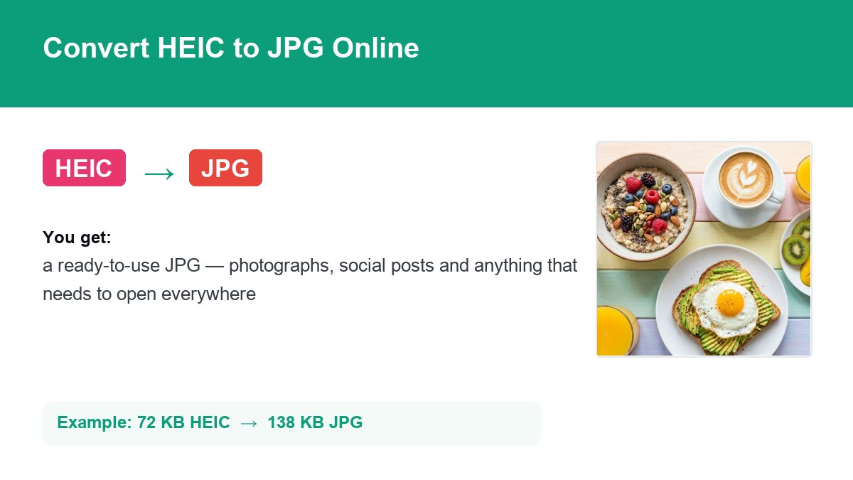 Converting HEIC to JPG with img.now