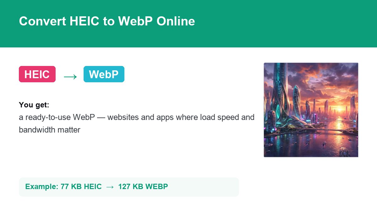 Converting HEIC to WebP with img.now