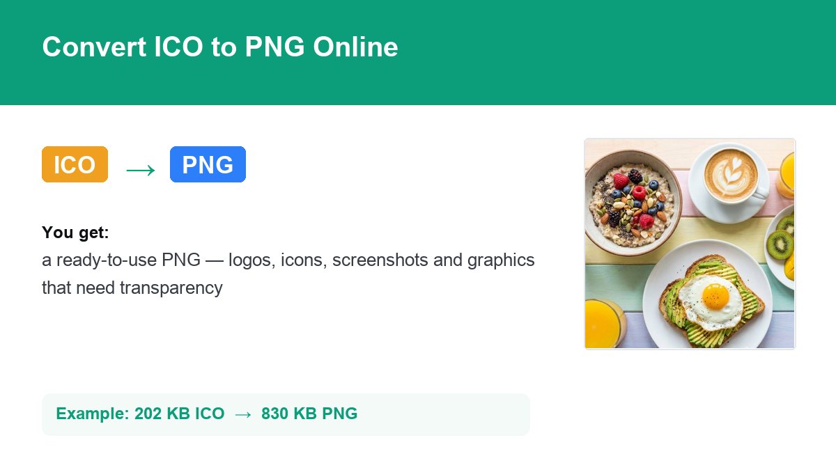 Converting ICO to PNG with img.now