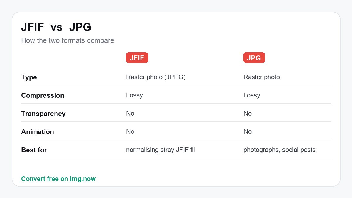 JFIF vs JPG: format comparison