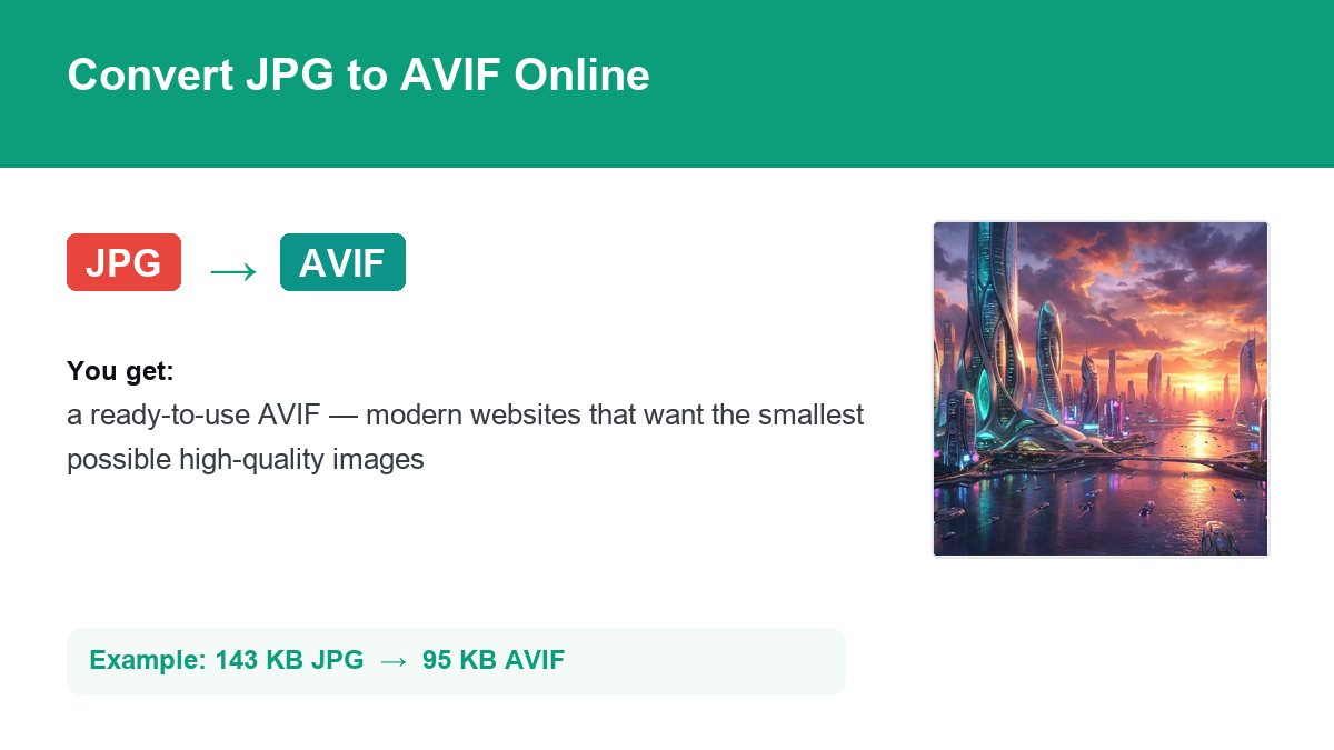 Converting JPG to AVIF with img.now