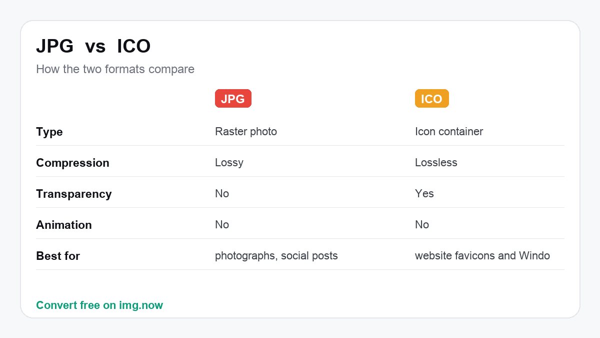 JPG vs ICO: format comparison