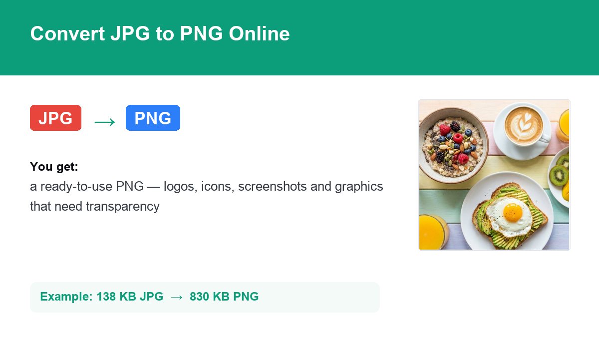 Converting JPG to PNG with img.now