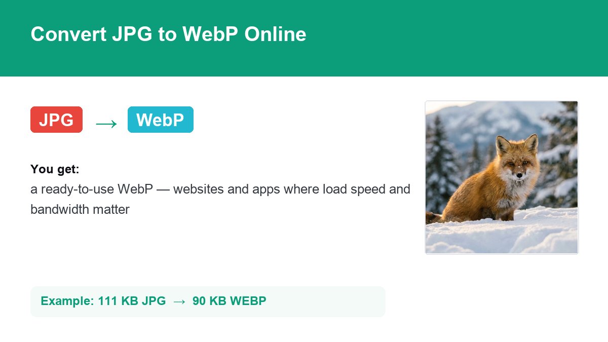 Converting JPG to WebP with img.now