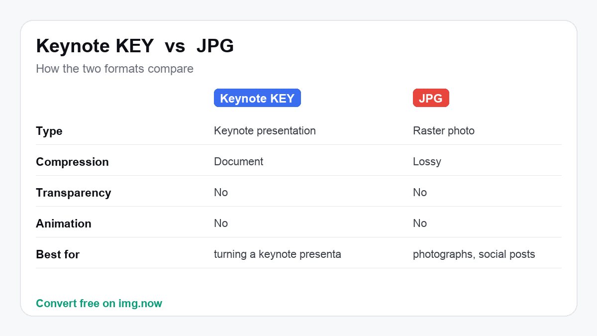 Keynote KEY vs JPG: format comparison