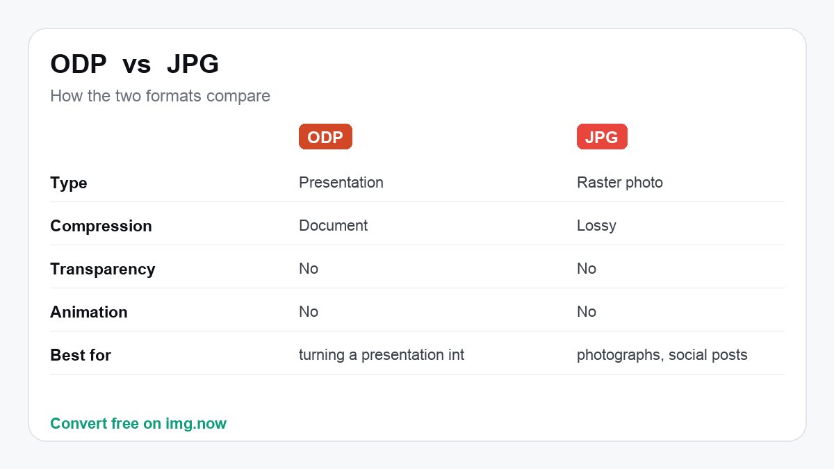 ODP vs JPG: format comparison