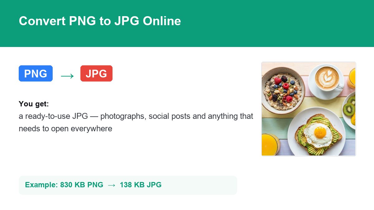Converting PNG to JPG with img.now