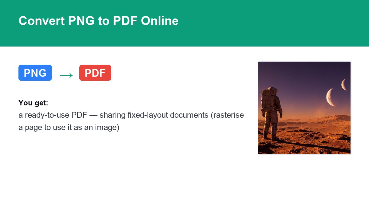 Converting PNG to PDF with img.now