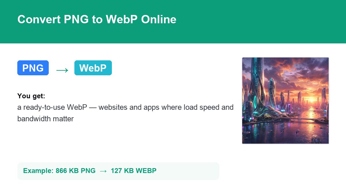 Converting PNG to WebP with img.now