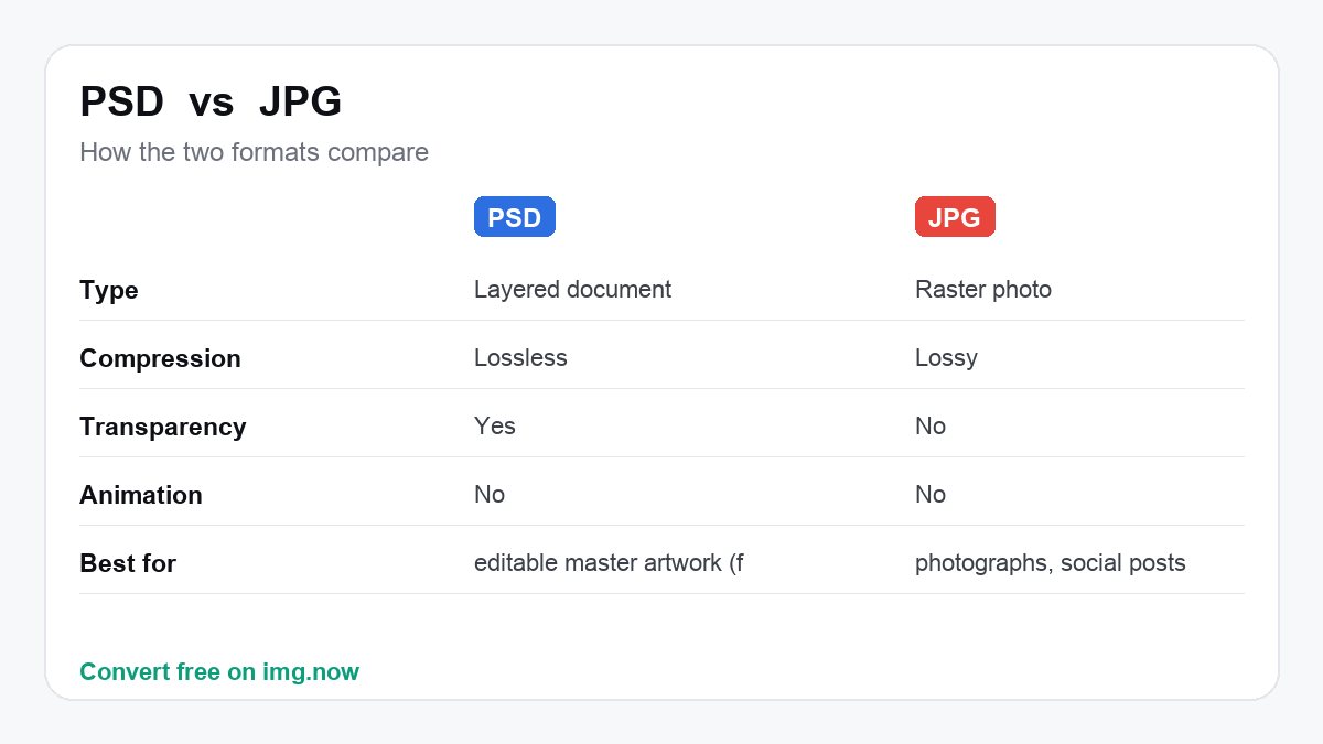 PSD vs JPG: format comparison