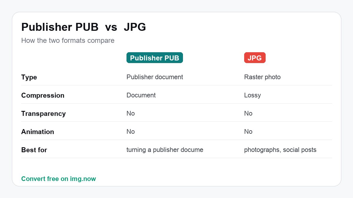 Publisher PUB vs JPG: format comparison