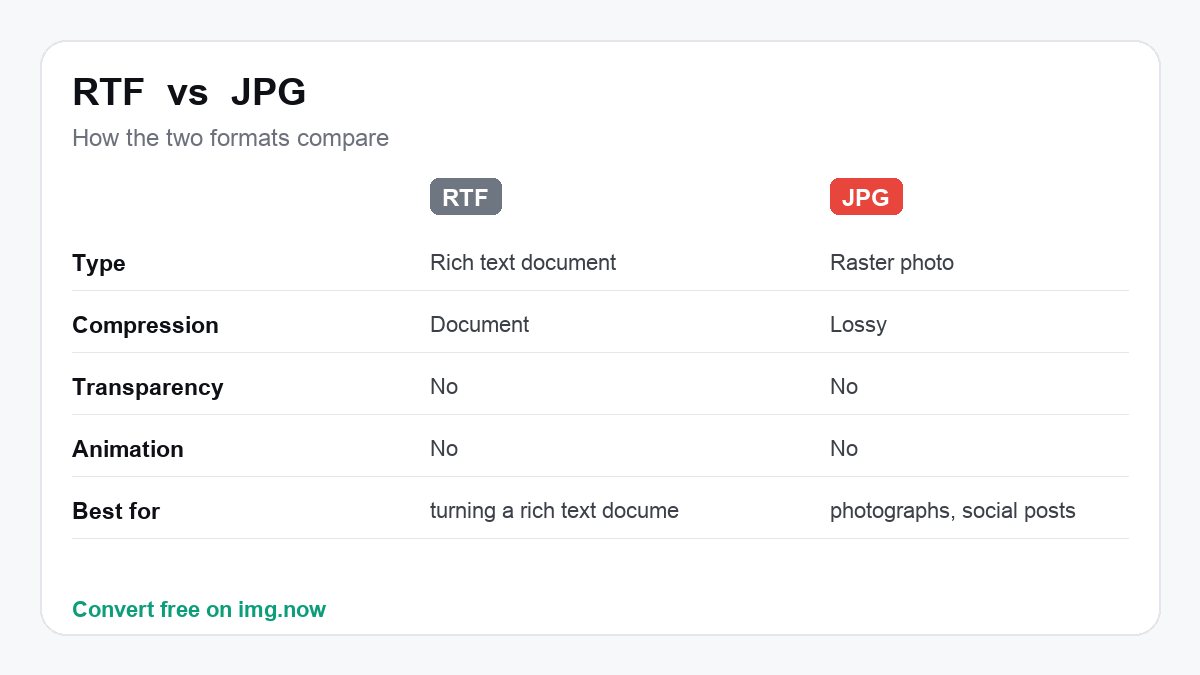 RTF vs JPG: format comparison