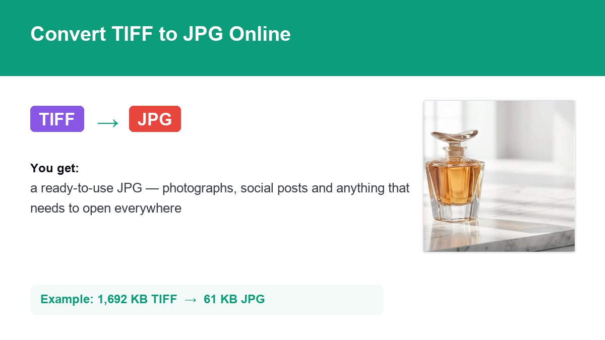 Converting TIFF to JPG with img.now