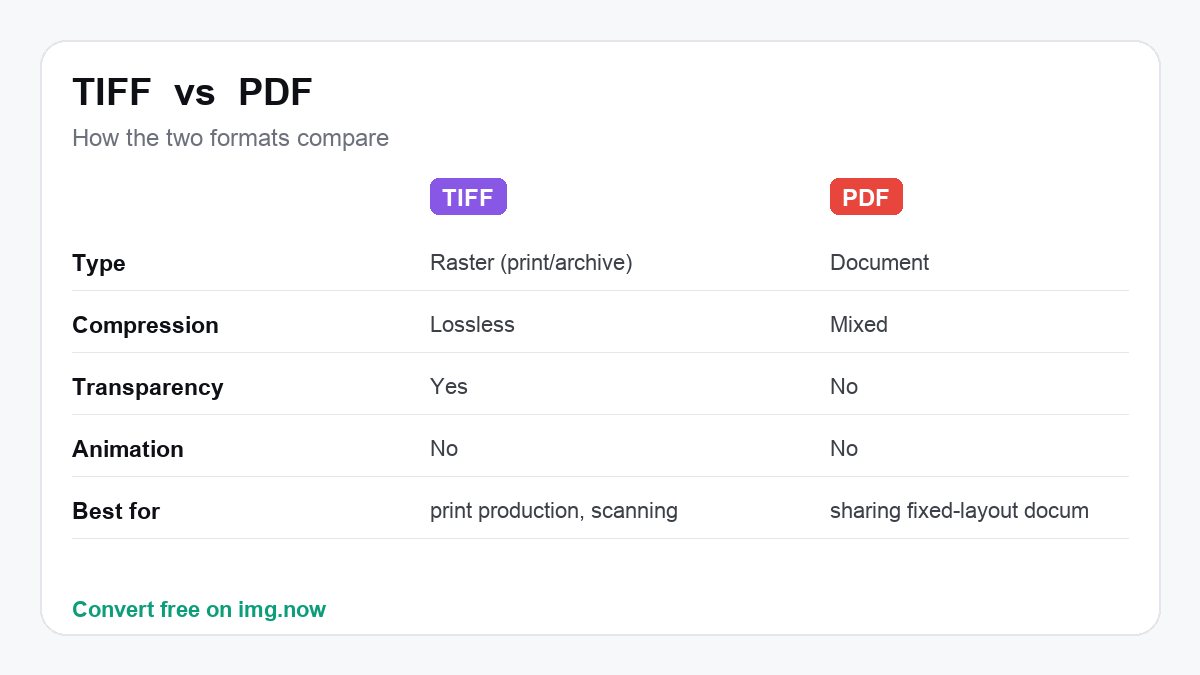 TIFF vs PDF: format comparison