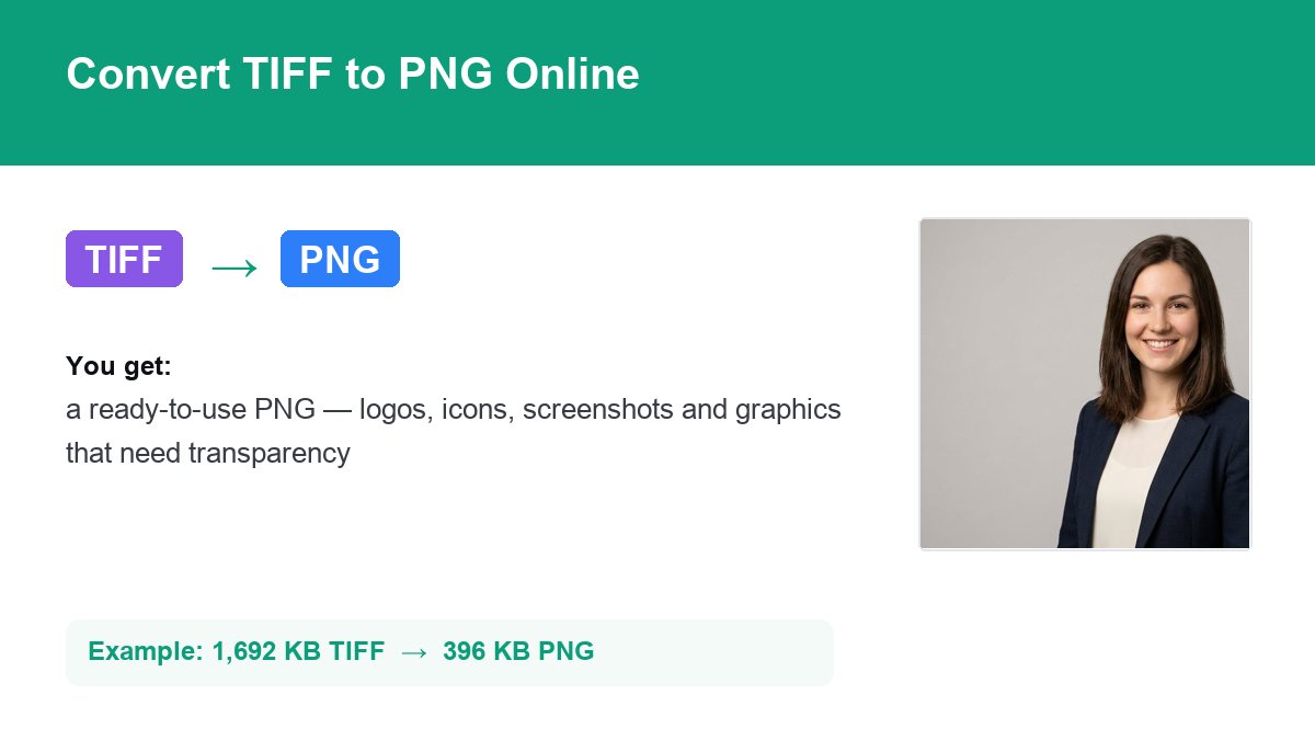 Converting TIFF to PNG with img.now
