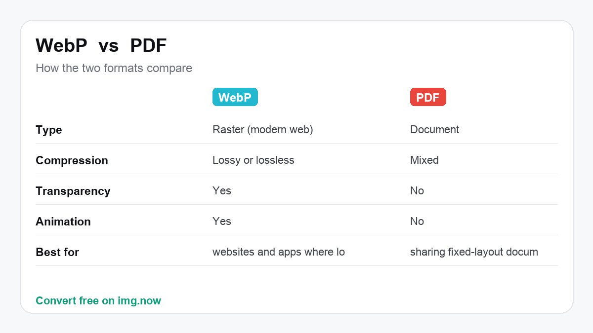 WebP vs PDF: format comparison