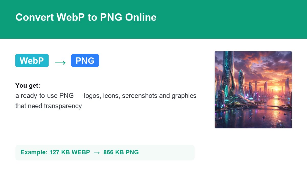 Converting WebP to PNG with img.now
