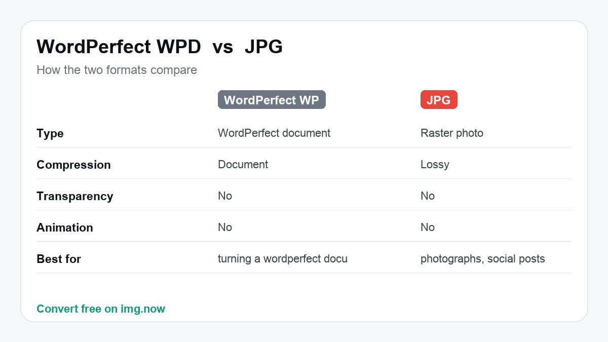 WordPerfect WPD vs JPG: format comparison