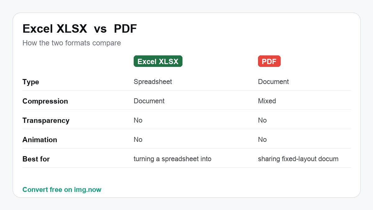 Excel XLSX vs PDF: format comparison